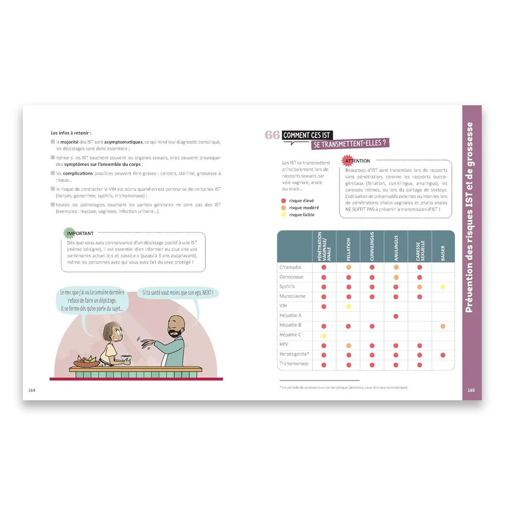 Corps, Amour, Sexualité - Tome 2 (adultes) - Image 7